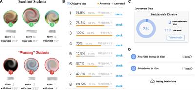 A Comparison of the Effectiveness of Online Instructional Strategies Optimized With Smart Interactive Tools Versus Traditional Teaching for Postgraduate Students